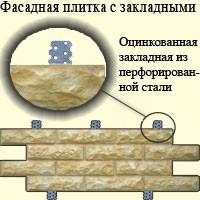 крепление фасадной плитки