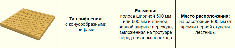 Назначение конусной тактильной плитки по ГОСТу 2007 года