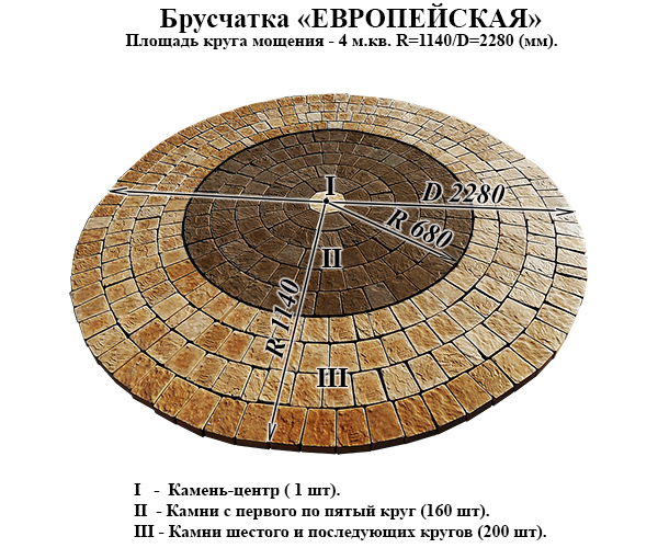 Брусчатка «Европейская» (комплект III)
