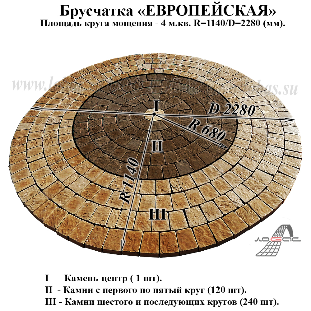 Брусчатка «Европейская»