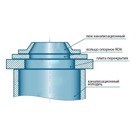 Форма для опорного кольца КО-6 (АБС 4 мм)